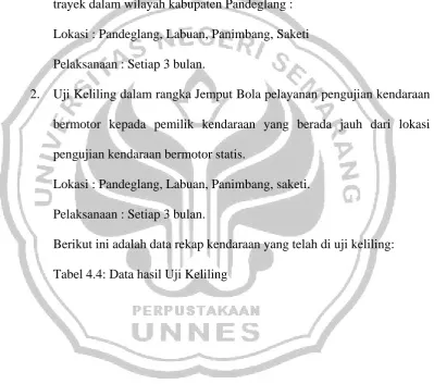 Tabel 4.4: Data hasil Uji Keliling 