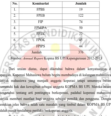Tabel 1.6 Komisariat KOPMA BS UPI 