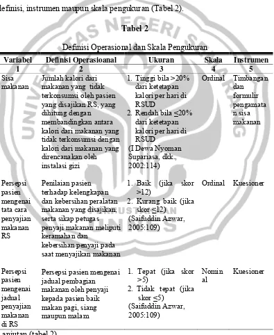 Tabel 2 Definisi Operasional dan Skala Pengukuran 