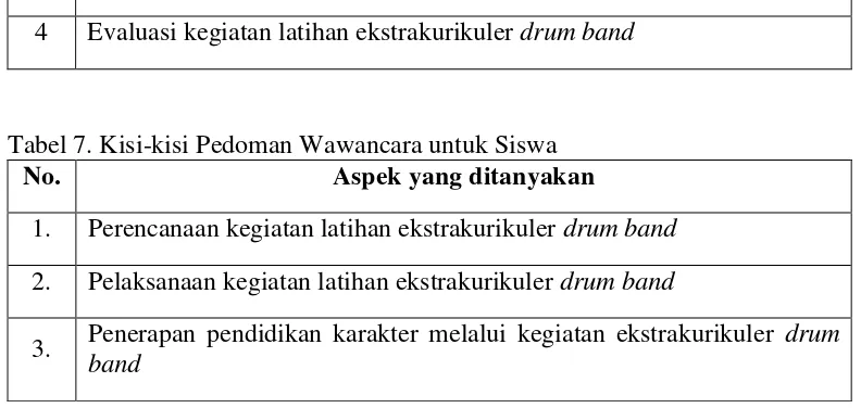 Tabel 7. Kisi-kisi Pedoman Wawancara untuk Siswa 