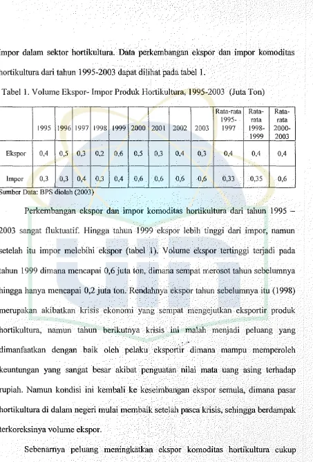Tabel 1. Volume Ekspor- Impor Produk Hortikultura, 1995-2003 (Juta Ton) 