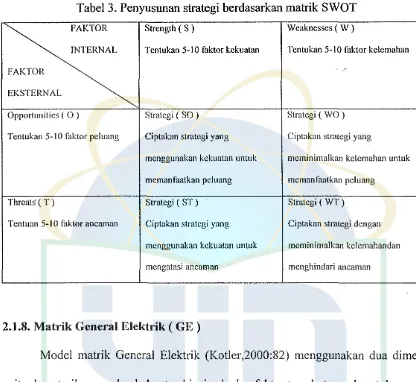 Tabel 3. Penyusunan strategi berdasarkan matrik SWOT 
