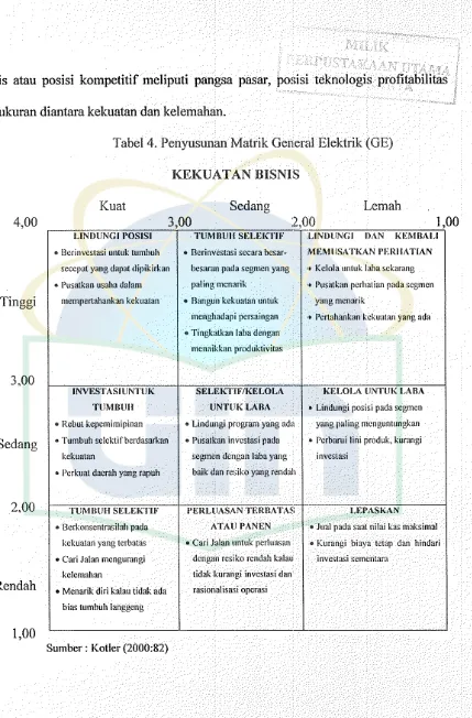 Tabel 4. Penyusunan Matrik General Elektrik (GE) 