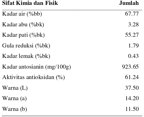 Tabel 2. Kandungan kimia dan karakter fisik ubi jalar ungu varietas Ayamurasaki 