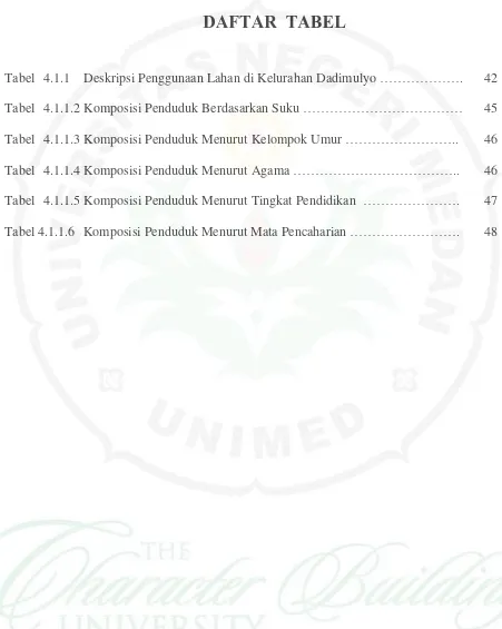Tabel 4.1.1 Deskripsi Penggunaan Lahan di Kelurahan Dadimulyo ………………. 