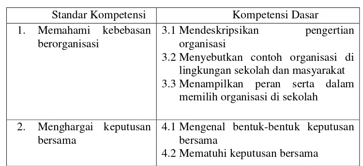 Tabel 1. Standar Kompetensi dan Kompetensi Dasar mata pelajaran PKn kelas 