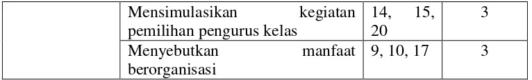 Tabel 4. Kisi-Kisi Lembar Observasi Aktivitas Guru Menggunakan 