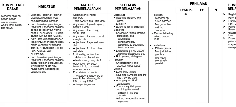 aktifitasnya.  Nationality, profession −on physical appearance. − Role playing dialogues gambar