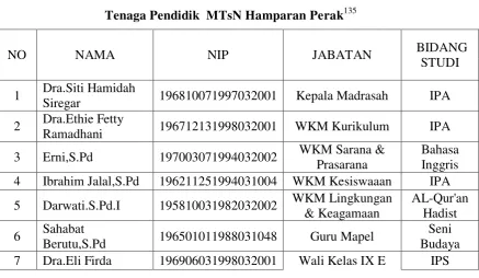 Tabel 4.2. 