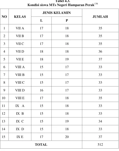 Tabel 4.3. 