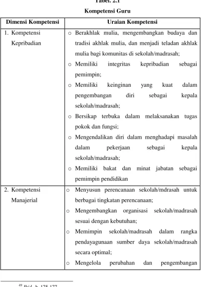 Tabel. 2.1 