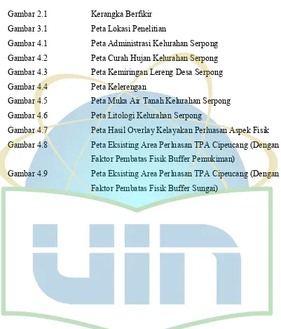 Gambar 2.1 Kerangka Berfikir 