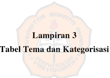 Tabel Tema dan Kategorisasi 