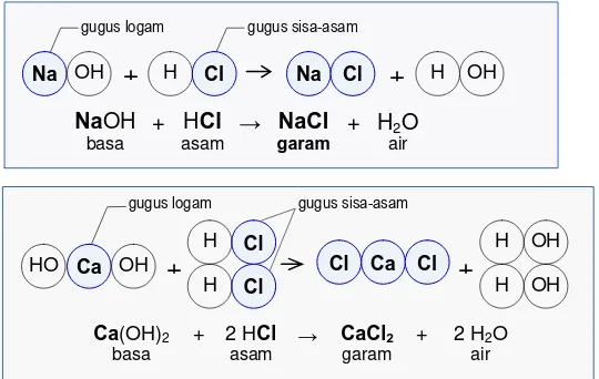 Tabel 7.6  Rumus Kimia Asam-Basa Amfoter 