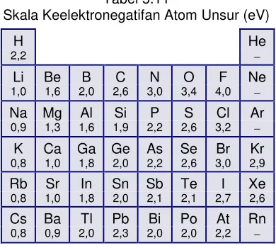 Tabel 5.11 