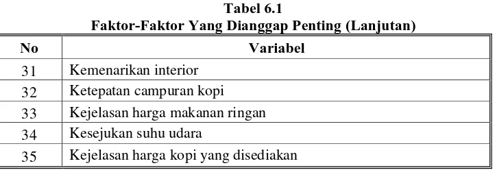 Tabel 6.1 Faktor-Faktor Yang Dianggap Penting (Lanjutan) 