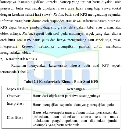Tabel 2.2 Karakteristik Khusus Butir Soal KPS 