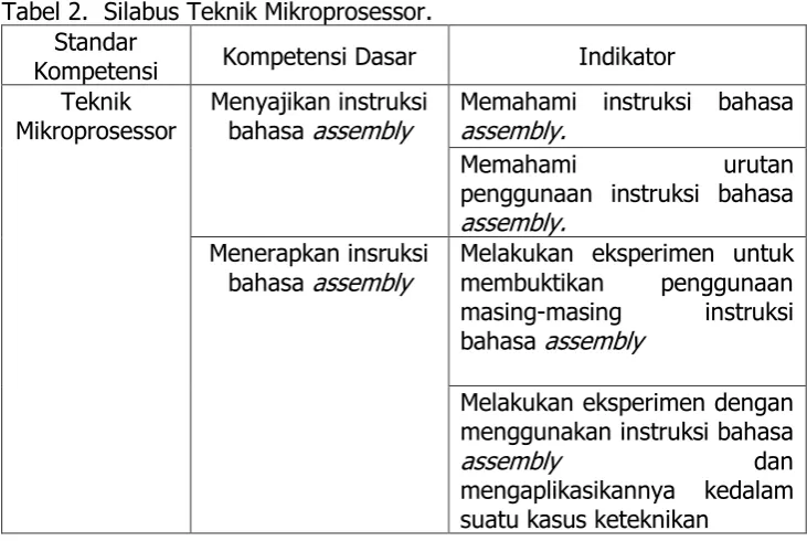 Tabel 2.  Silabus Teknik Mikroprosessor. 