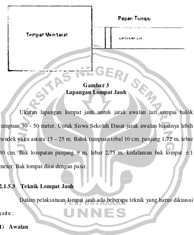 Gambar 3 Lapangan Lompat Jauh 