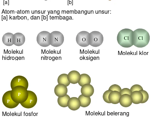 Gambar berikut memperlihatkan atom unsur dan molekul unsur yang membangun unsur yang telah disebutkan di atas