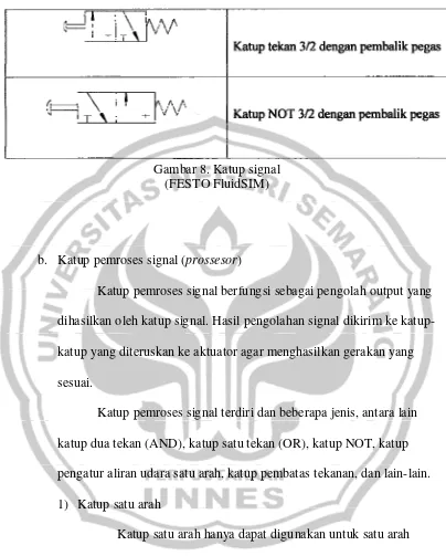 Gambar 8. Katup signal 