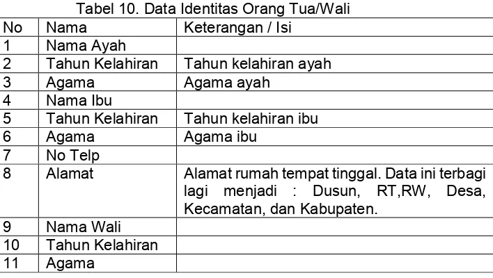 Tabel 11. Data Kondisi Rumah 