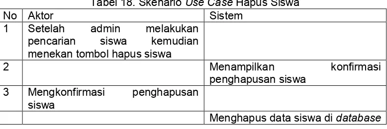 Tabel 19. Skenario Use Case Import Data 