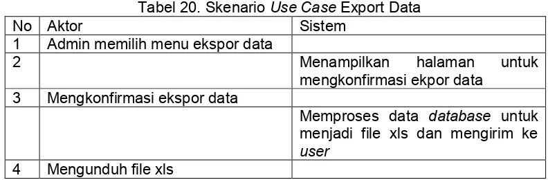 Tabel 21. Skenario Use Case Ganti Password 