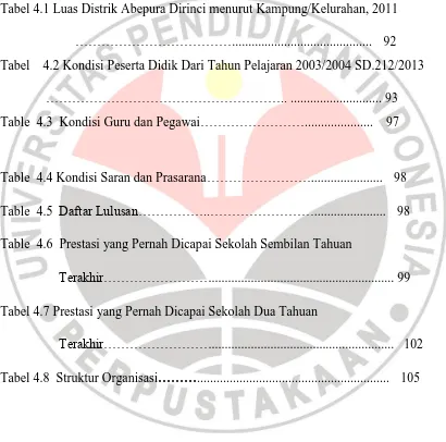 Tabel 4.1 Luas Distrik Abepura Dirinci menurut Kampung/Kelurahan, 2011 