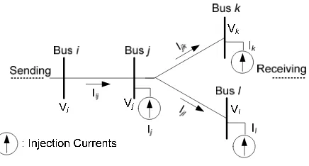 Fig. 2.  Part of a distribution system Fig. 2 indicates a part of distribution system and bus injection currents