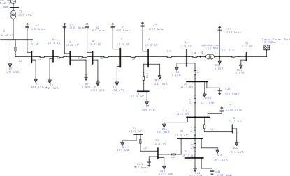 Gambar 2 Model sistem distribusi standard IEEE  18 bus dalam ETAP 