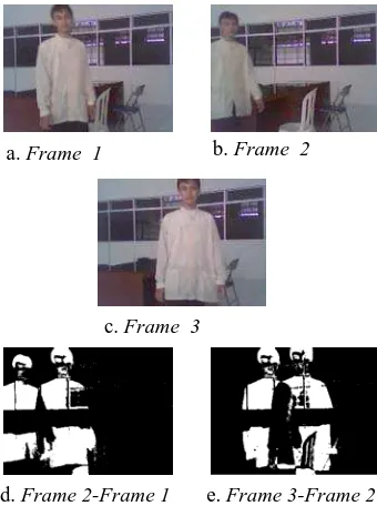 Gambar 5 Metode Frame  Differencing (Lokasi di Lab. Teknik Elektro UMS) 
