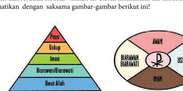                         Gambar 1.4.Kelas XI  Gambar 1.5.