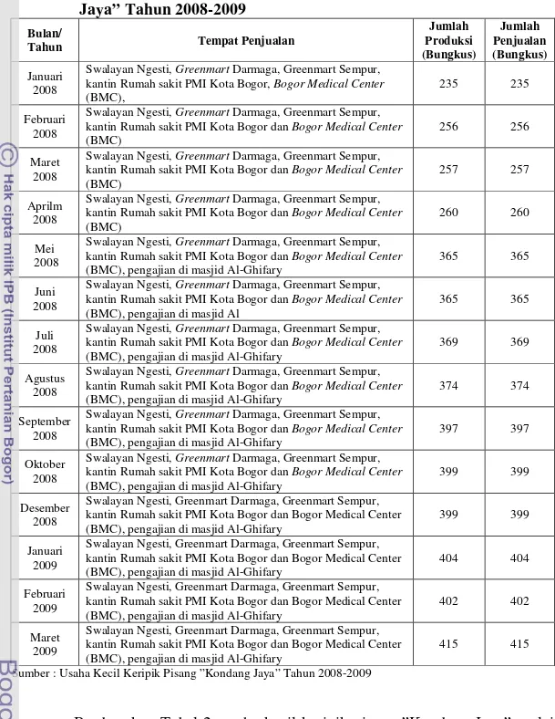 Tabel  2.  Daftar  Jumlah  Produksi  dan  Penjualan  Keripik  Pisang ”Kondang Jaya” Tahun 2008-2009