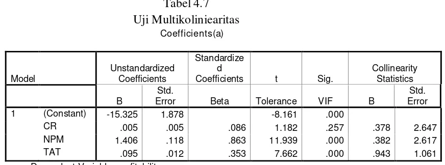 Tabel 4.7 Uji Multikoliniearitas 