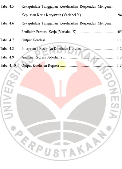 Tabel 4.5 Rekapitulasi Tanggapan Keseluruhan Responden Mengenai 