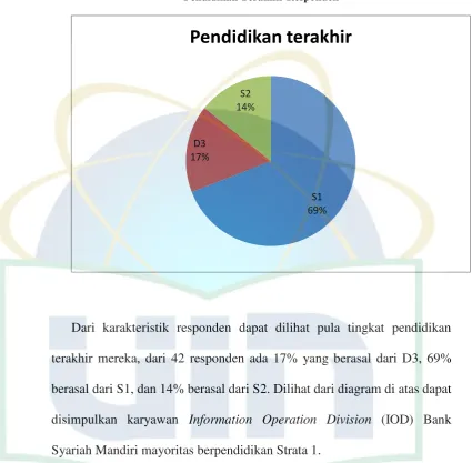 Gambar 5.3. 