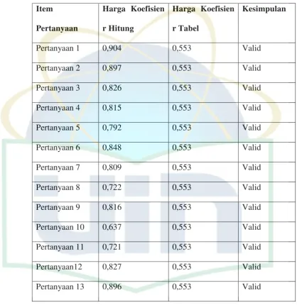 Tabel 5.2. 
