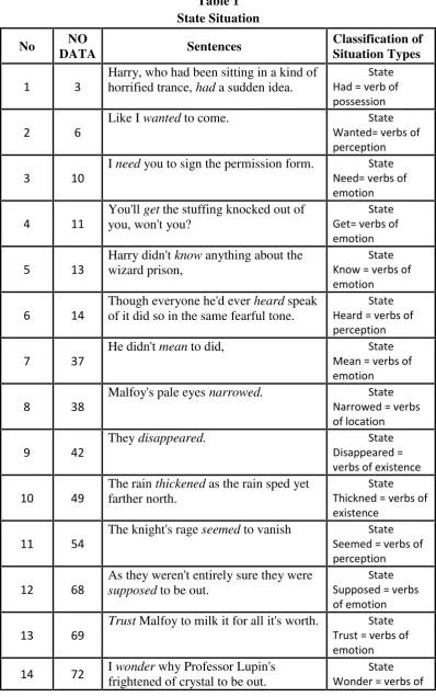 Table 1State Situation
