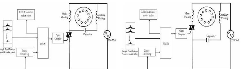 Gambar 2. Bagan kontak sistem kontrol tegangan pada suplay sumber dan Bagan kontak sistem kontrol tegangan 