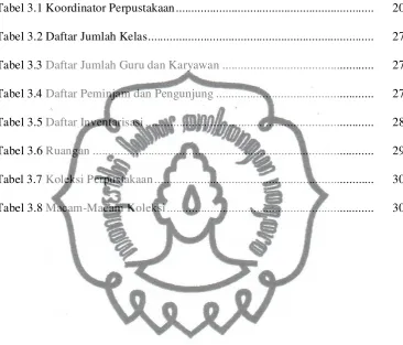 Tabel 3.1 Koordinator Perpustakaan ...............................................................