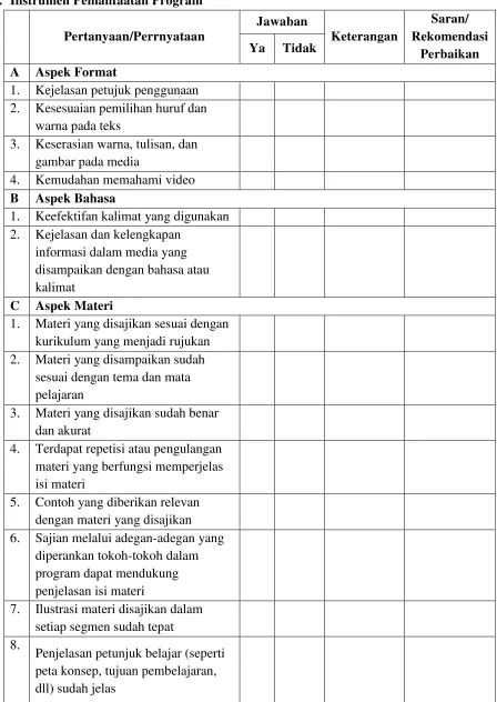 gambar pada media 