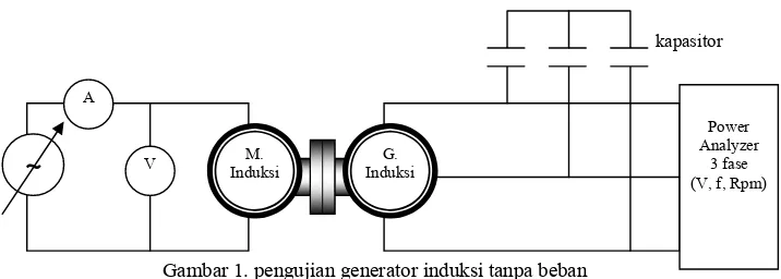Gambar 1. pengujian generator induksi tanpa beban 