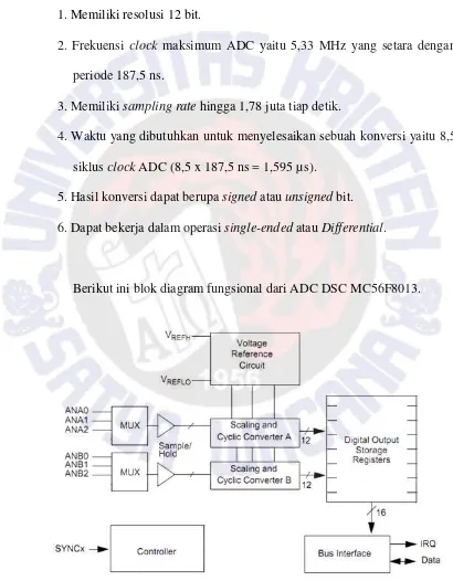 Gambar 2.9. Blok diagram fungsional ADC MC56F8013 