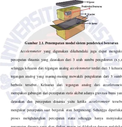 Gambar 2.1. Penempatan modul sistem pendeteksi benturan 