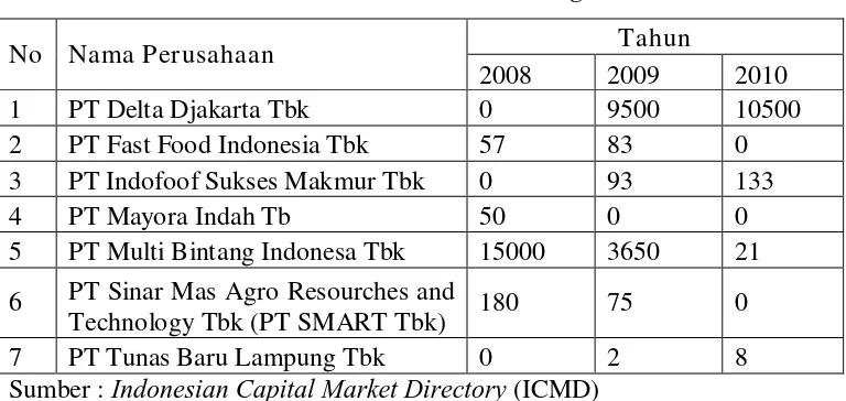 Tabel 1 : 