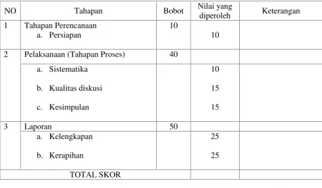 Gambar 2Nama objek wisata