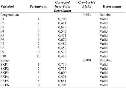 Tabel 3.1 Hasil Uji Validitas dan Reliabilitas Kuesioner Penelitian 
