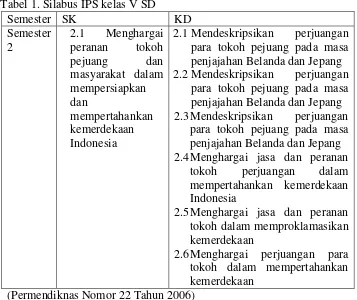 Tabel 1. Silabus IPS kelas V SD 