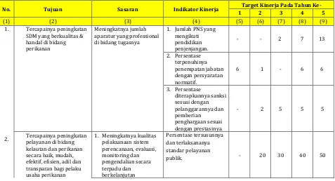 Tabel 4.2  Tujuan dan Sasaran Jangka Menengah Pelayanan Dinas Kelautan dan Perikanan Kota Tual Tahun 2013‐2018 